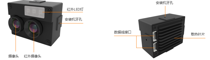 雙目活體檢測模組