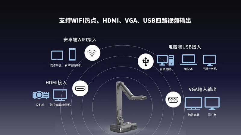 V10W視頻展臺
